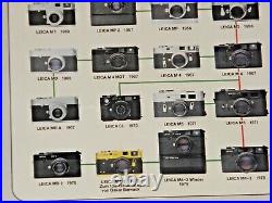 Vintage Lovely Poster Leica Camera Cameras Family Tree Leitz 1913 1978 Models